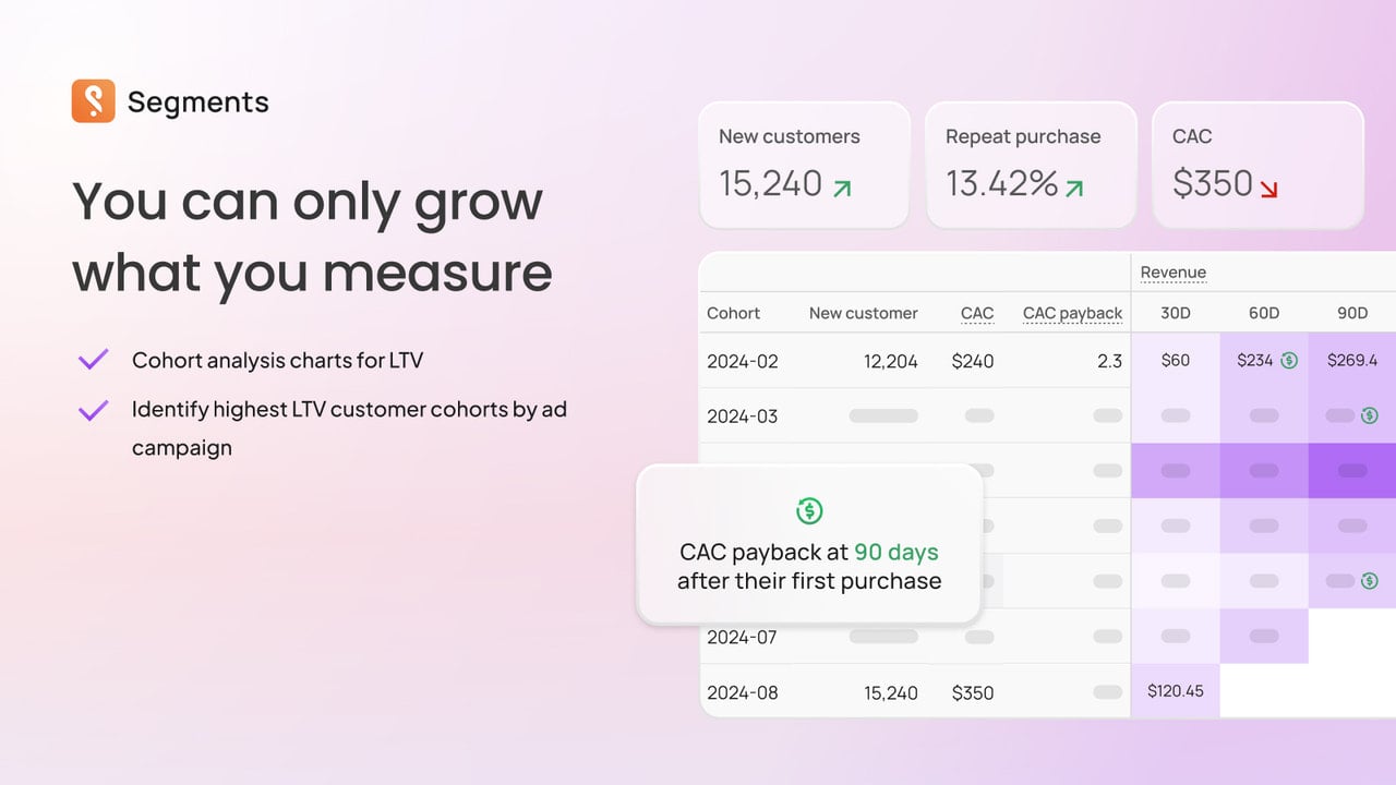 30+ KPIs across cohort analysis, executive summary and beyond