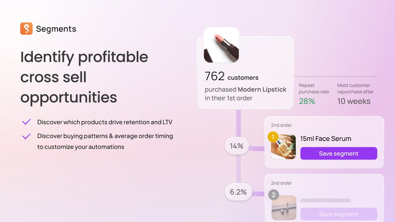 Predict future purchases with product journey and relations