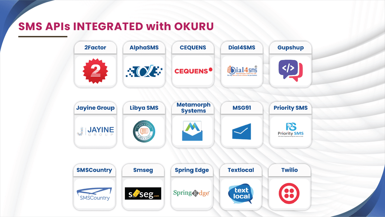 SMS APIs Integrated