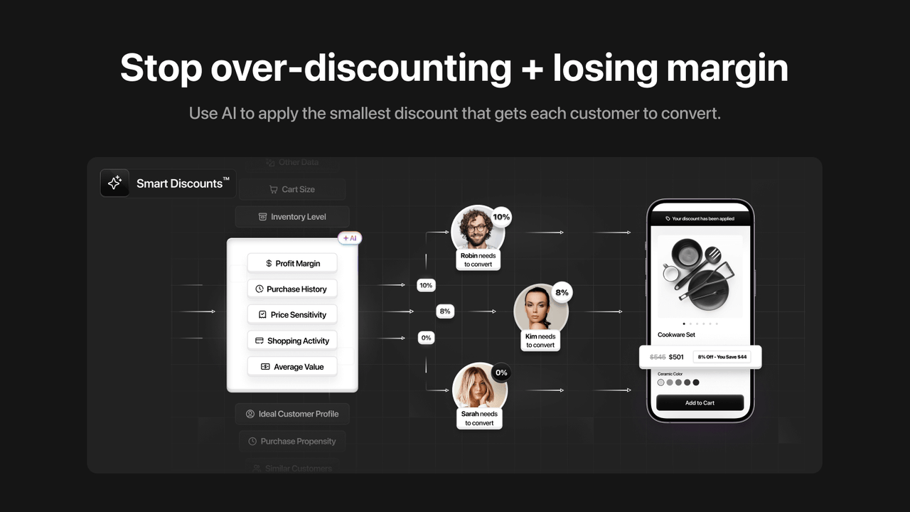 Stop over-discounting and losing margin with AI