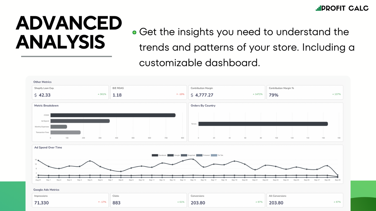 In-Depth Profit Analysis & Analytics.