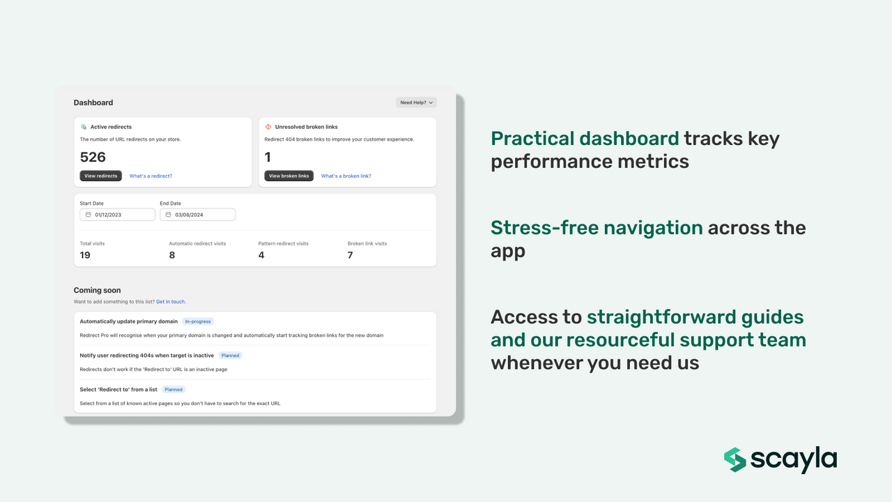 Analytics dashboard which tracks your performance in real time