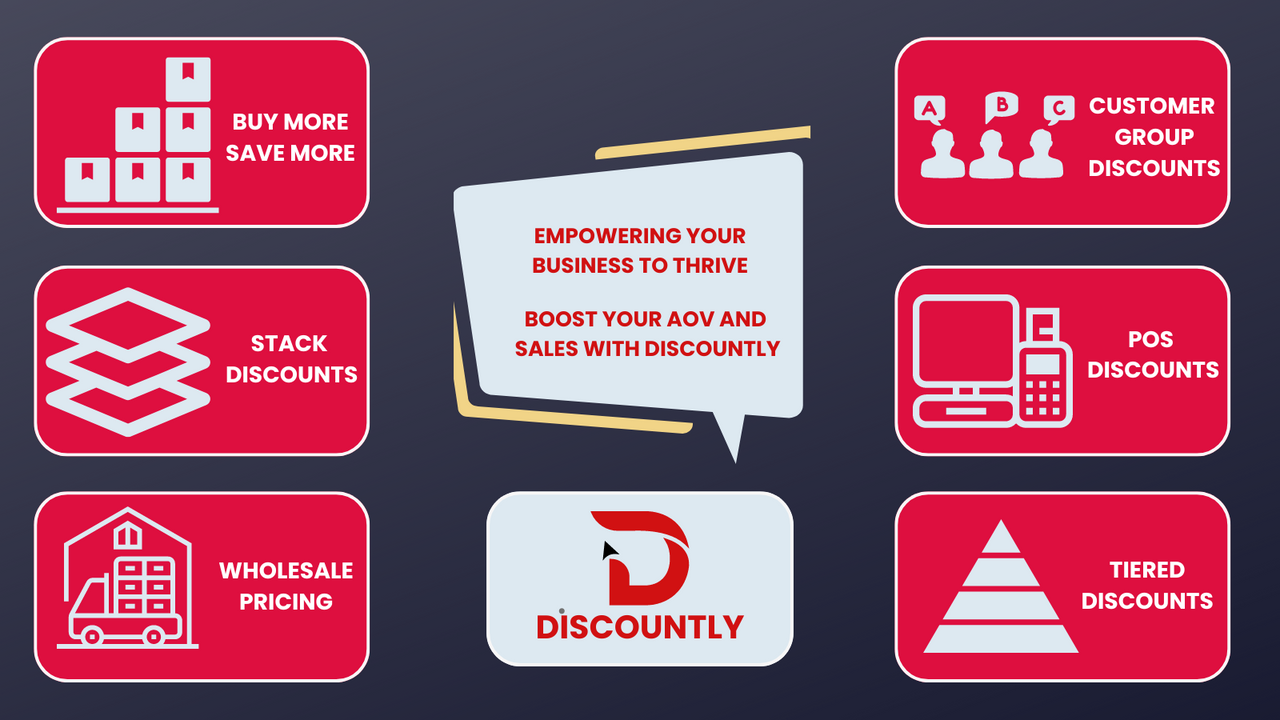 Discountly‑POS & Tier Discount