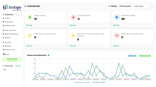 Bob Go smart shipping solution