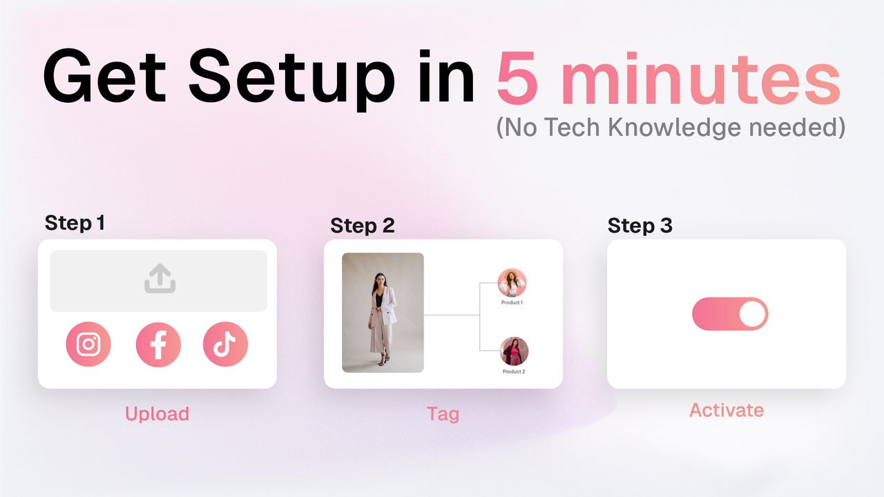 Get Setup with Shoppable Videos, Images, Stories in 5 minutes