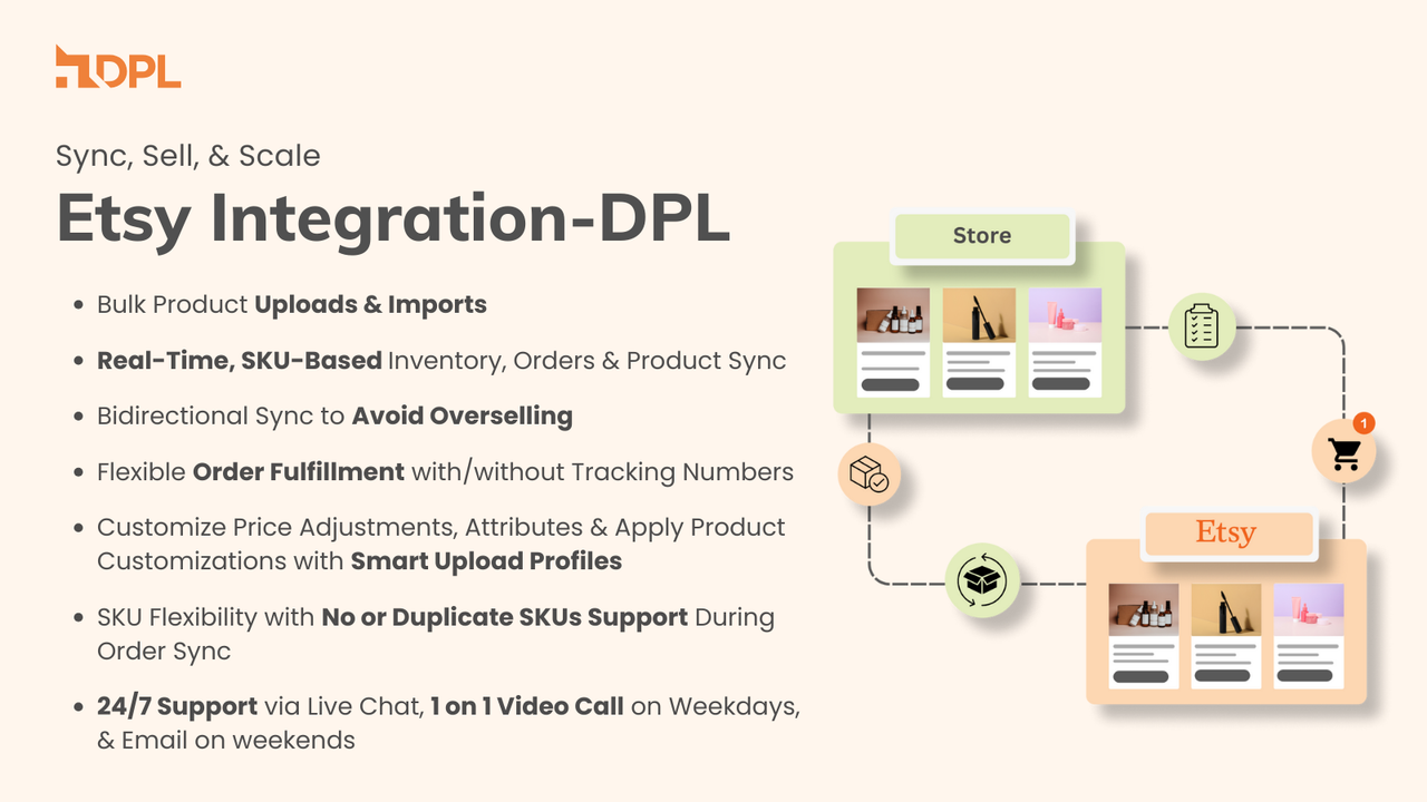 Etsy Integration ‑ DPL