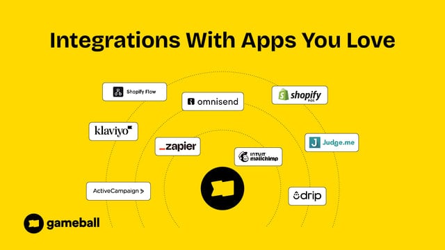 Seamlessly Integrate With Apps You Love. refer. loyaltylion