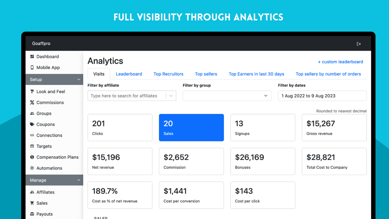 FULL VISIBILITY VIA ANALYTICS