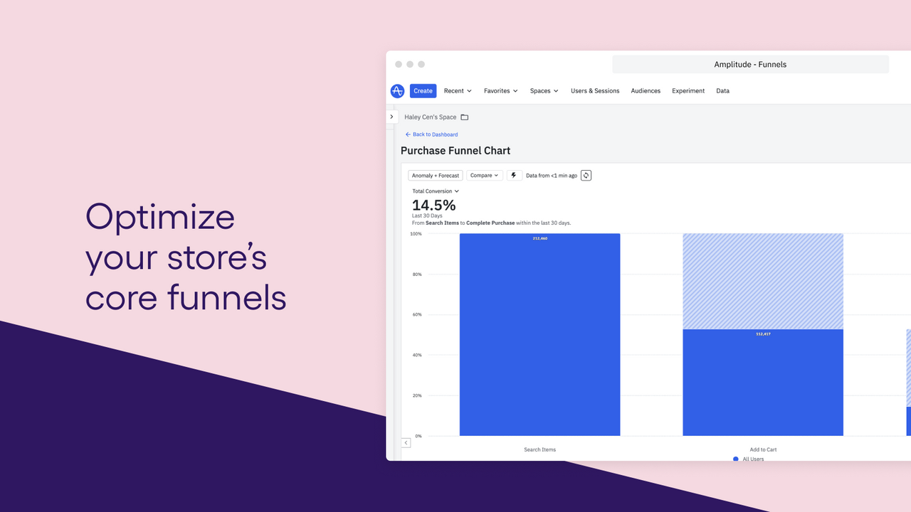 Optimize your store's core funnels