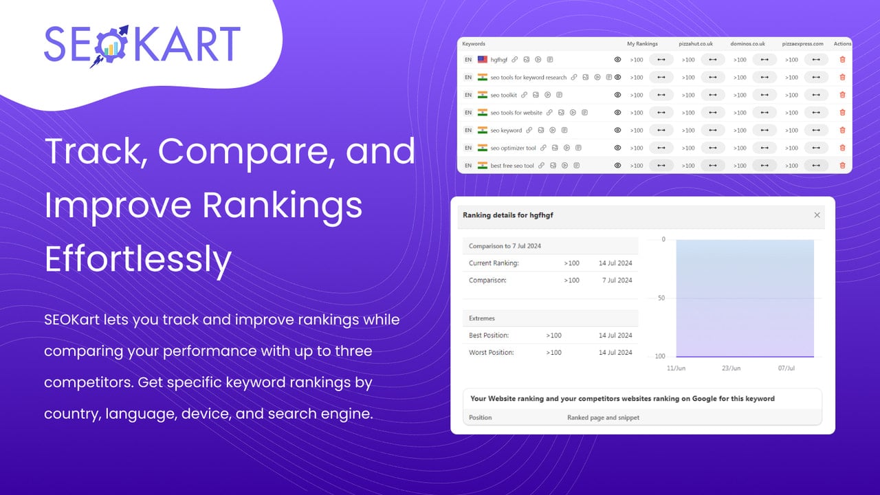 Rank Tracker - SEOKart