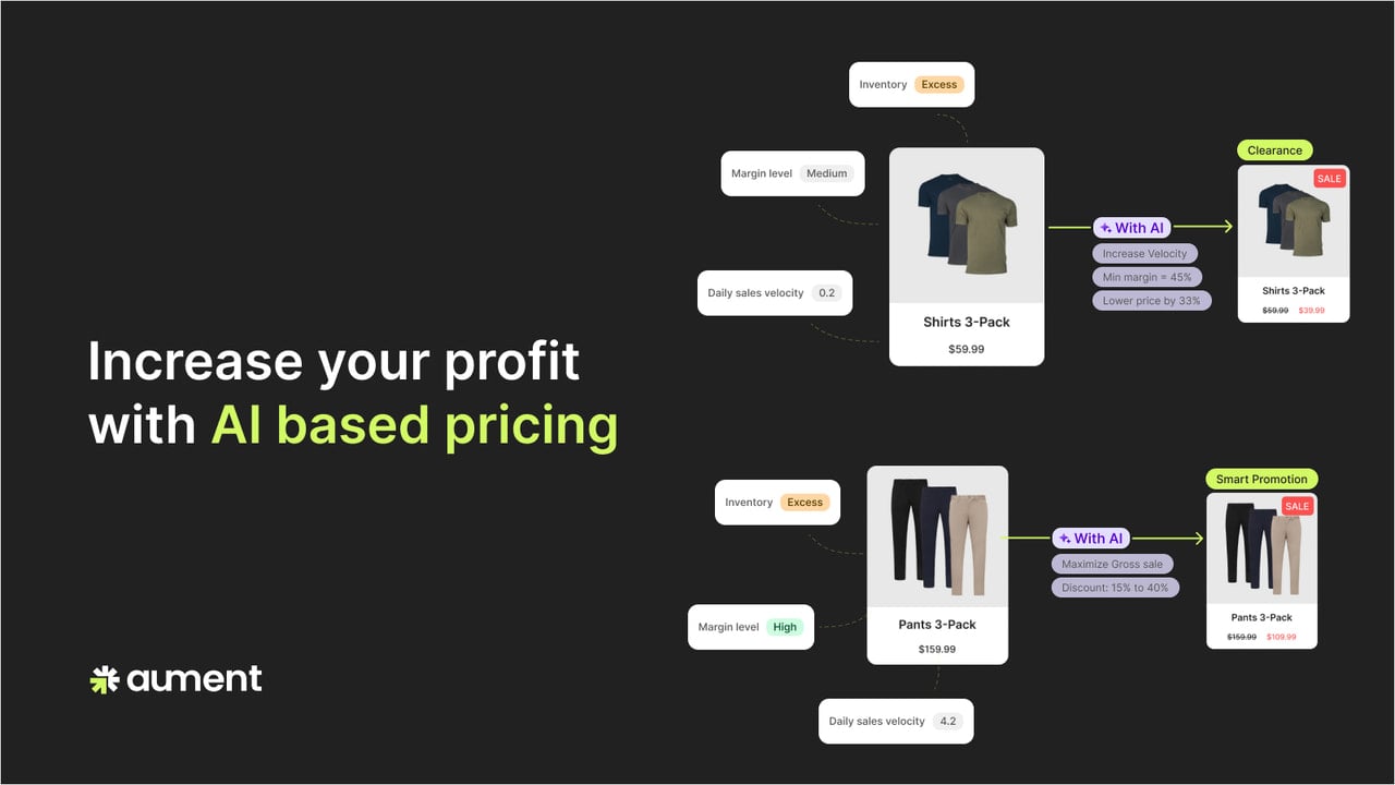 Boost profit with AI-driven pricing, promotions and clearance