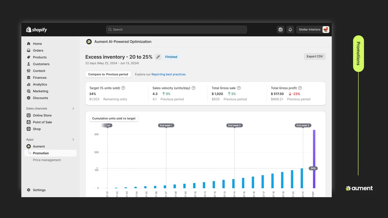 Dynamic Pricing