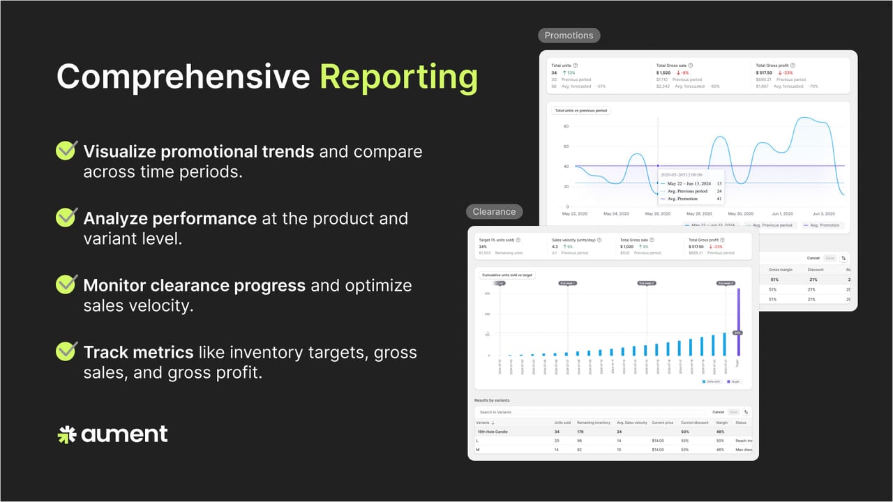 Pricing strategies Reporting