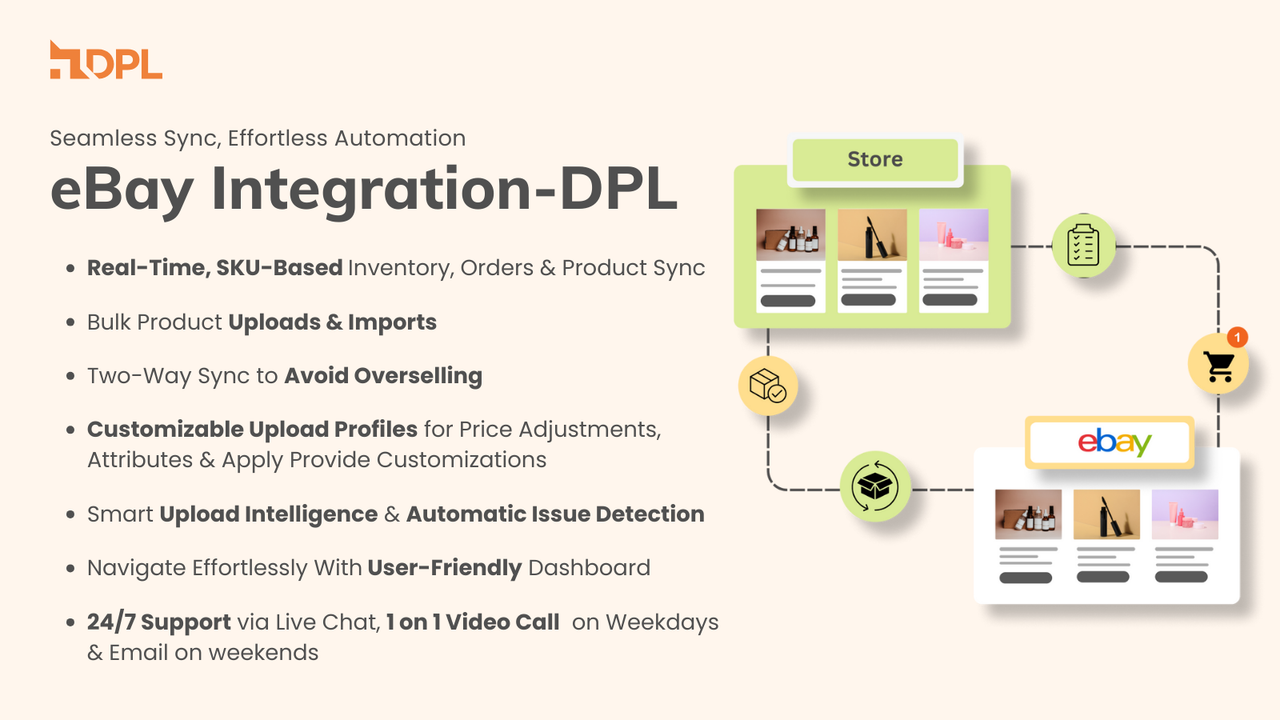 eBay Integration ‑ DPL