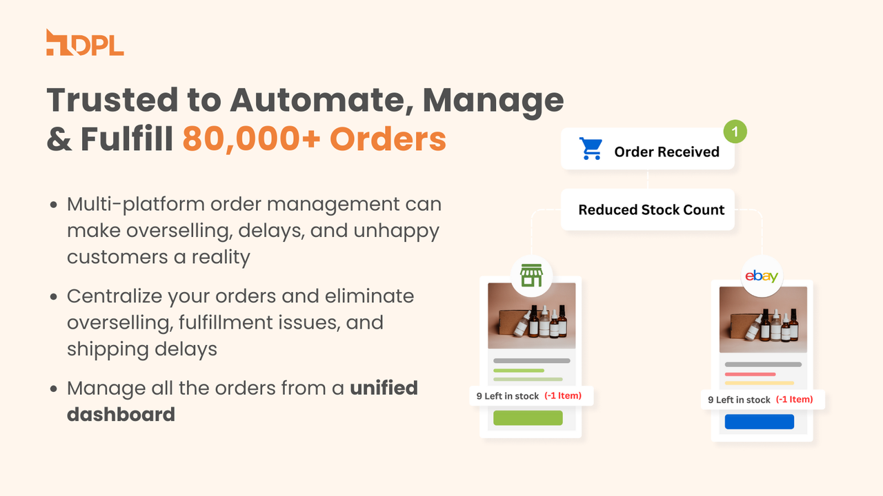 Automatic order management and fulfillment