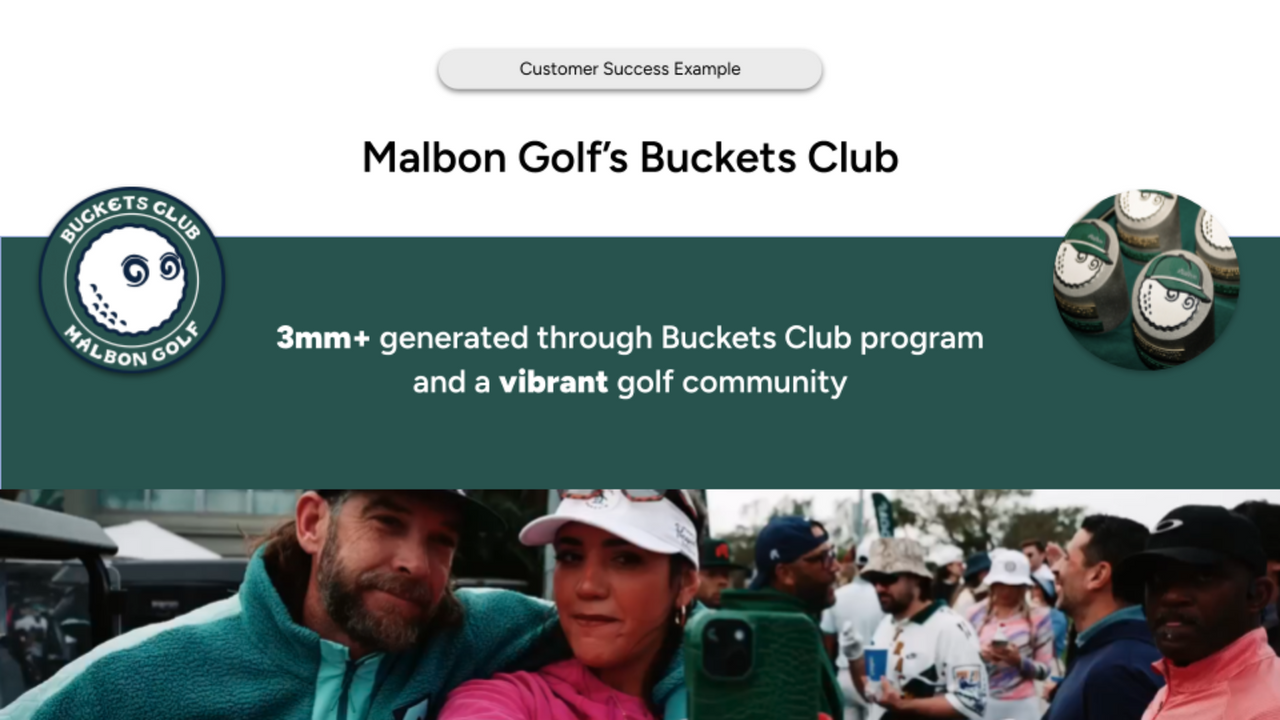 Case study: Malbon Golf Buckets Club