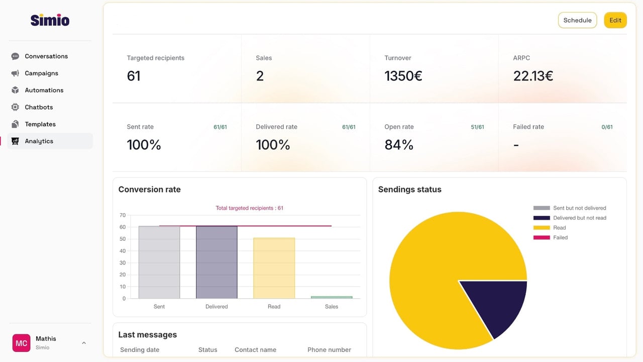 WhatsApp campaign statistics for abandoned cart sales.