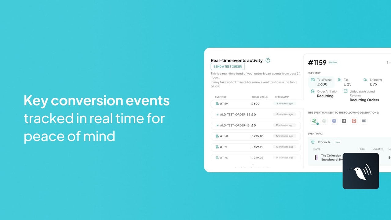 Key conversion events tracked realtime