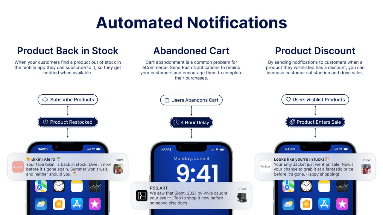 Mobile App Automated Push Notifications