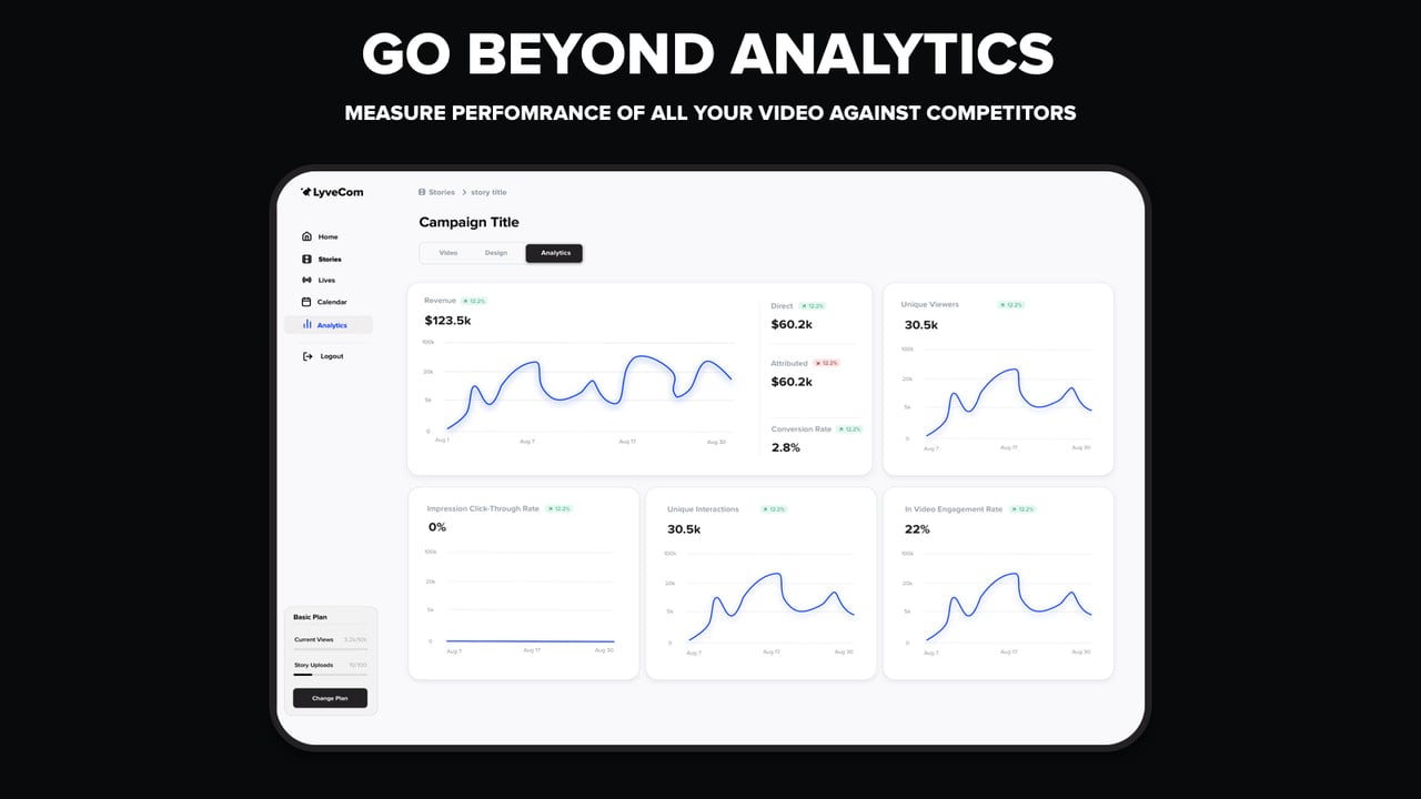 Track analytics across Instagram, Shop App, Tapcart, Youtube