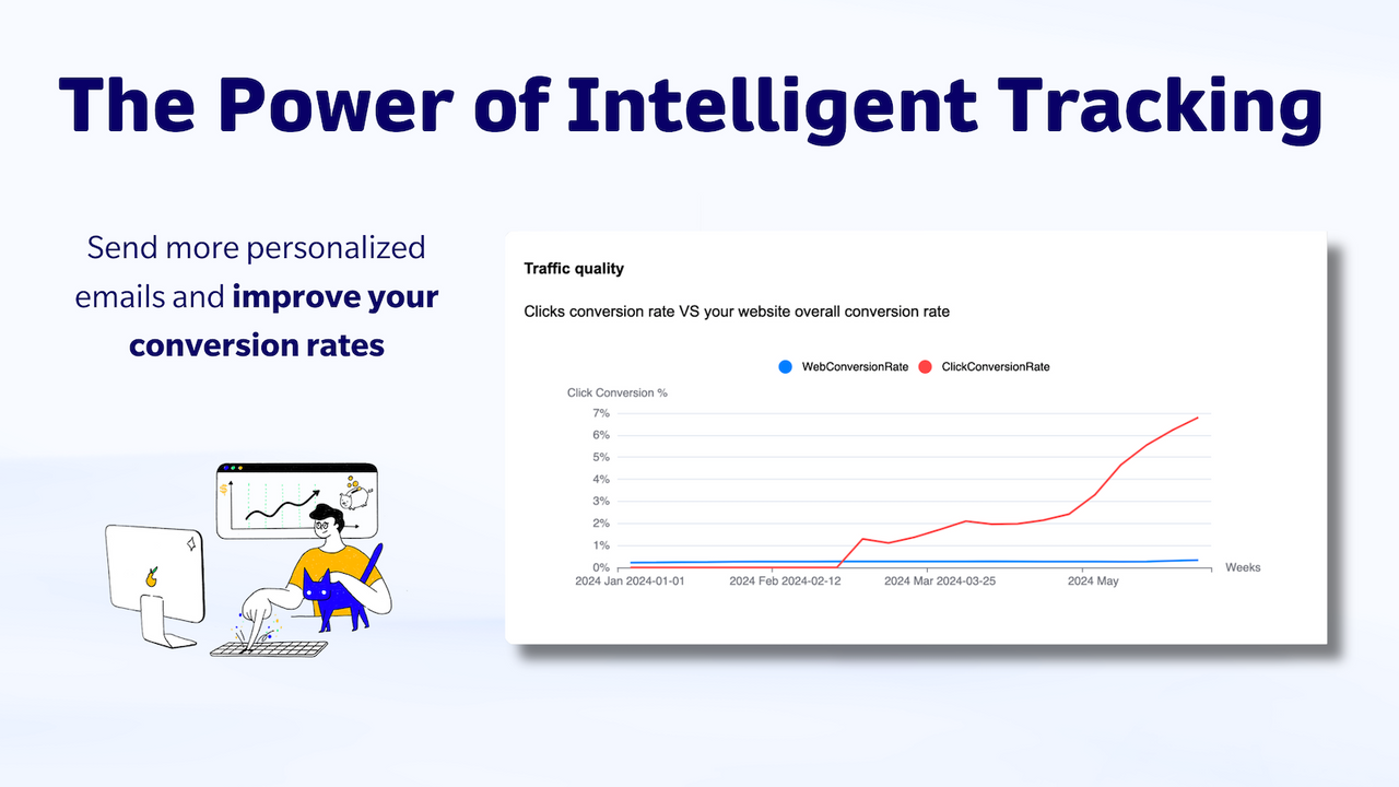 The Power of Intelligent Tracking