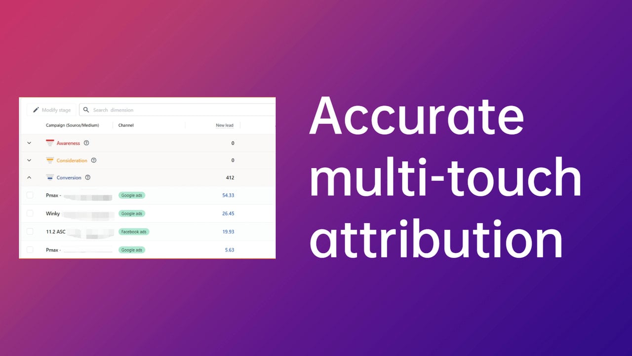 Single customer journey with ad level touch point