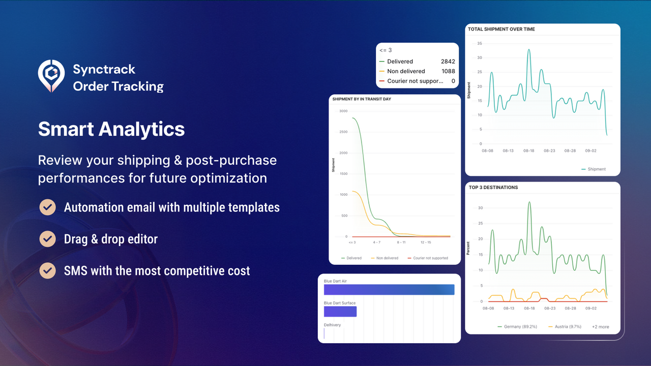 order tracking info and manage shipment courier analytics