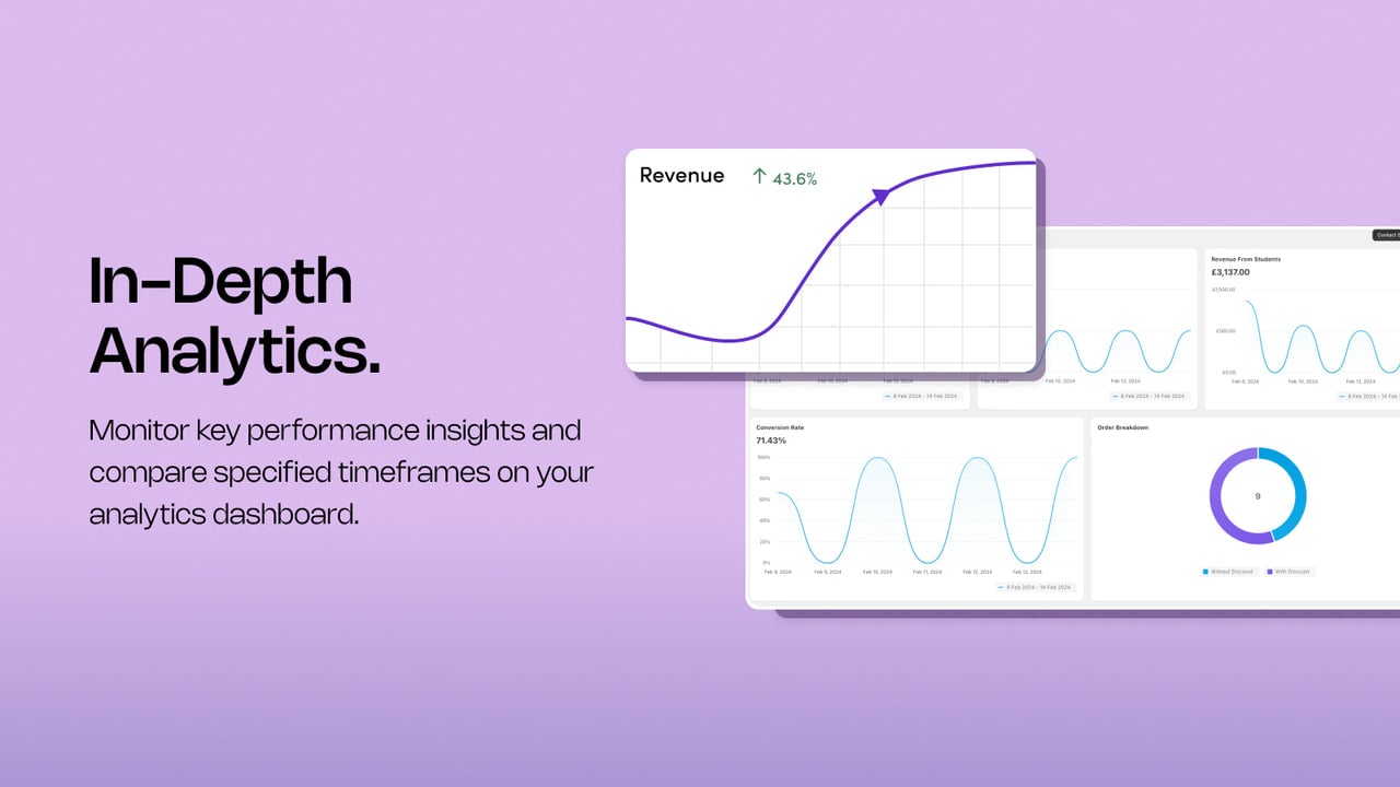 Keep track of your stats and conversions