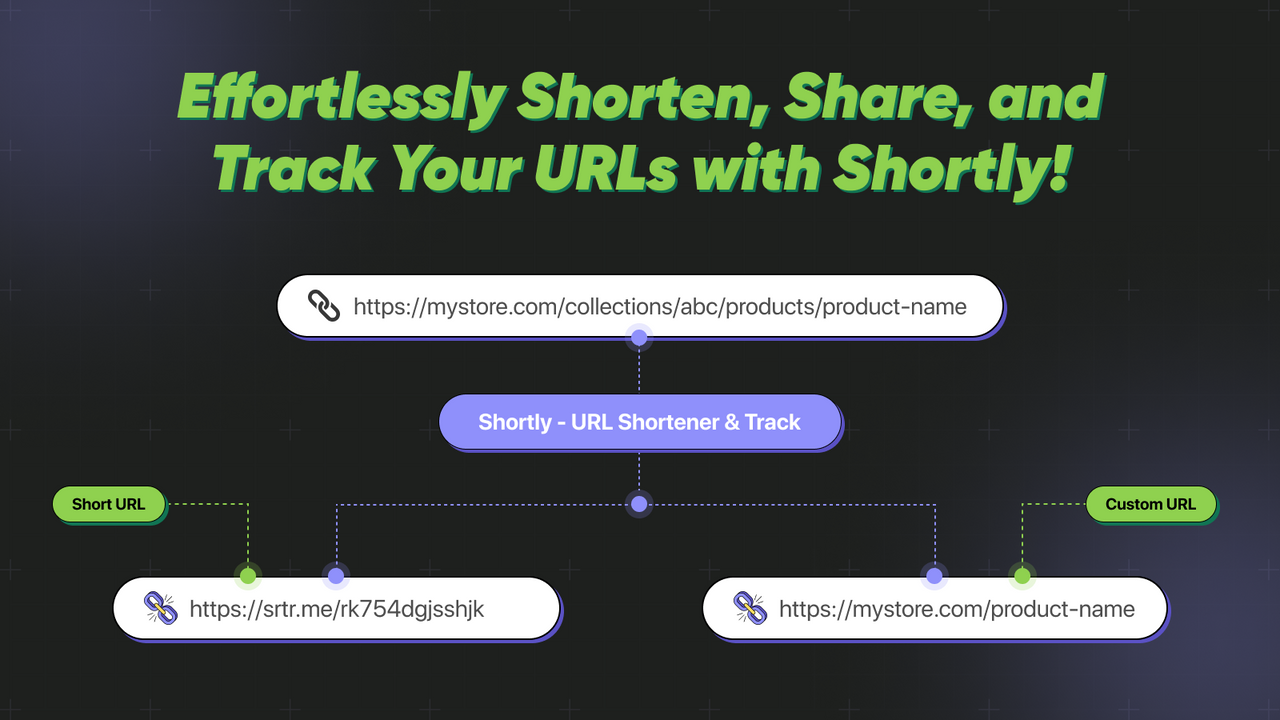 ShortLinks—Affiliate Marketing