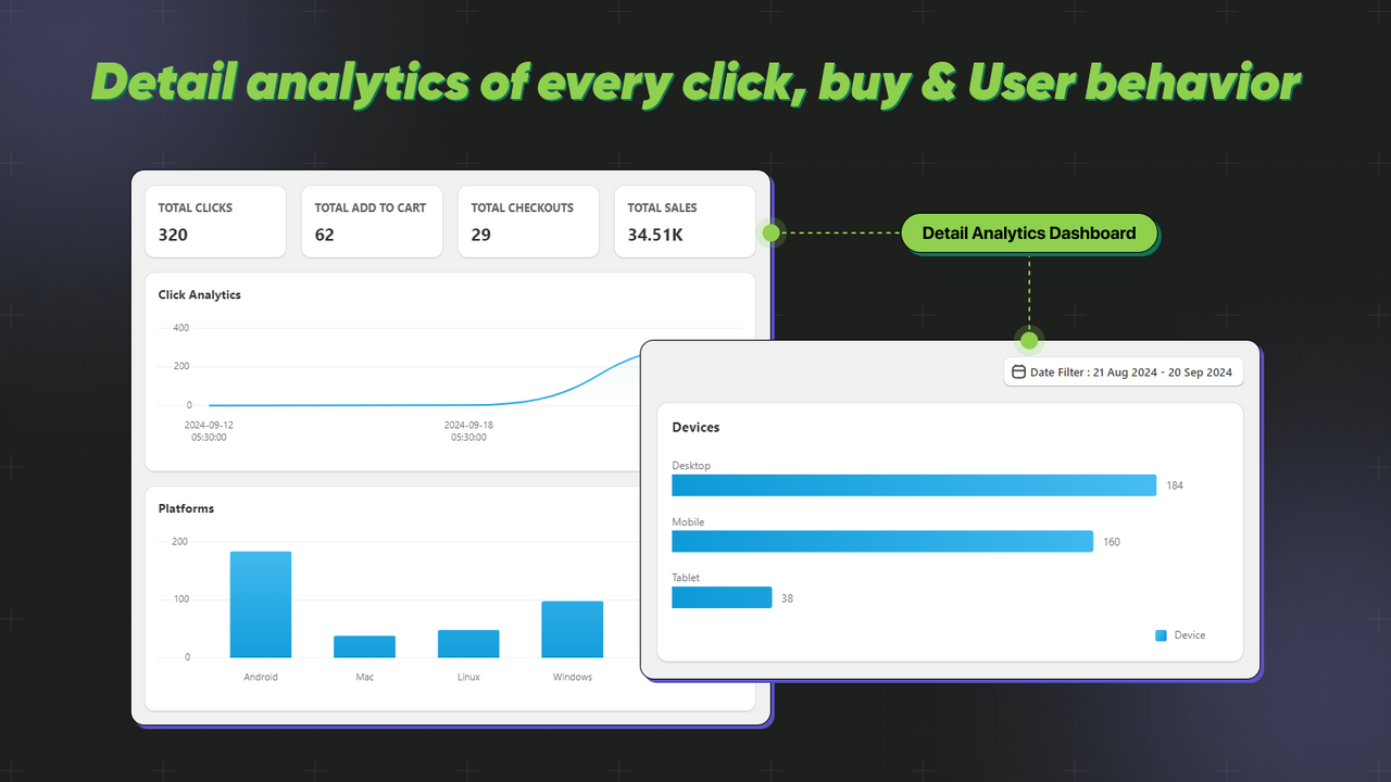 Detail analytics of every Click, Buy & User Behavior