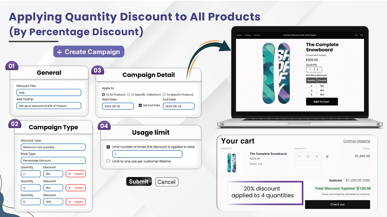 Applying quantity discount to all products (By percent discount)