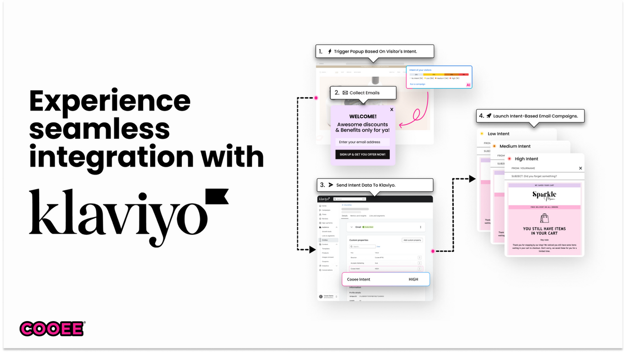 Klaviyo integration to target your high intent visitor better