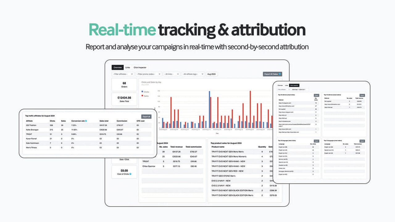 Real-time tracking and attribution