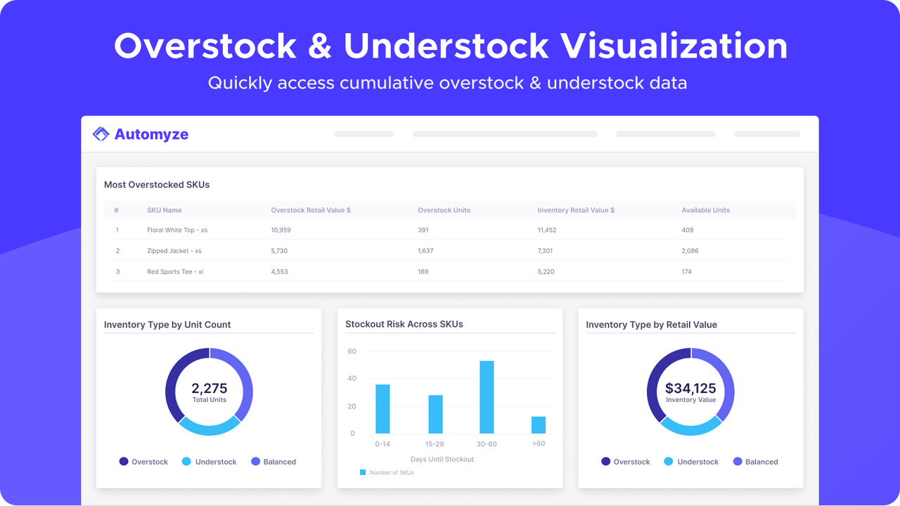 Quickly access cumulative overstock & understock data