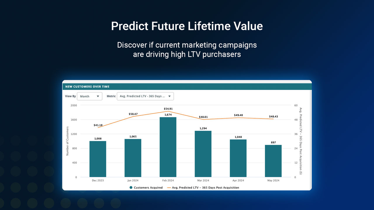 Predict future lifetime value for newly acquired customers