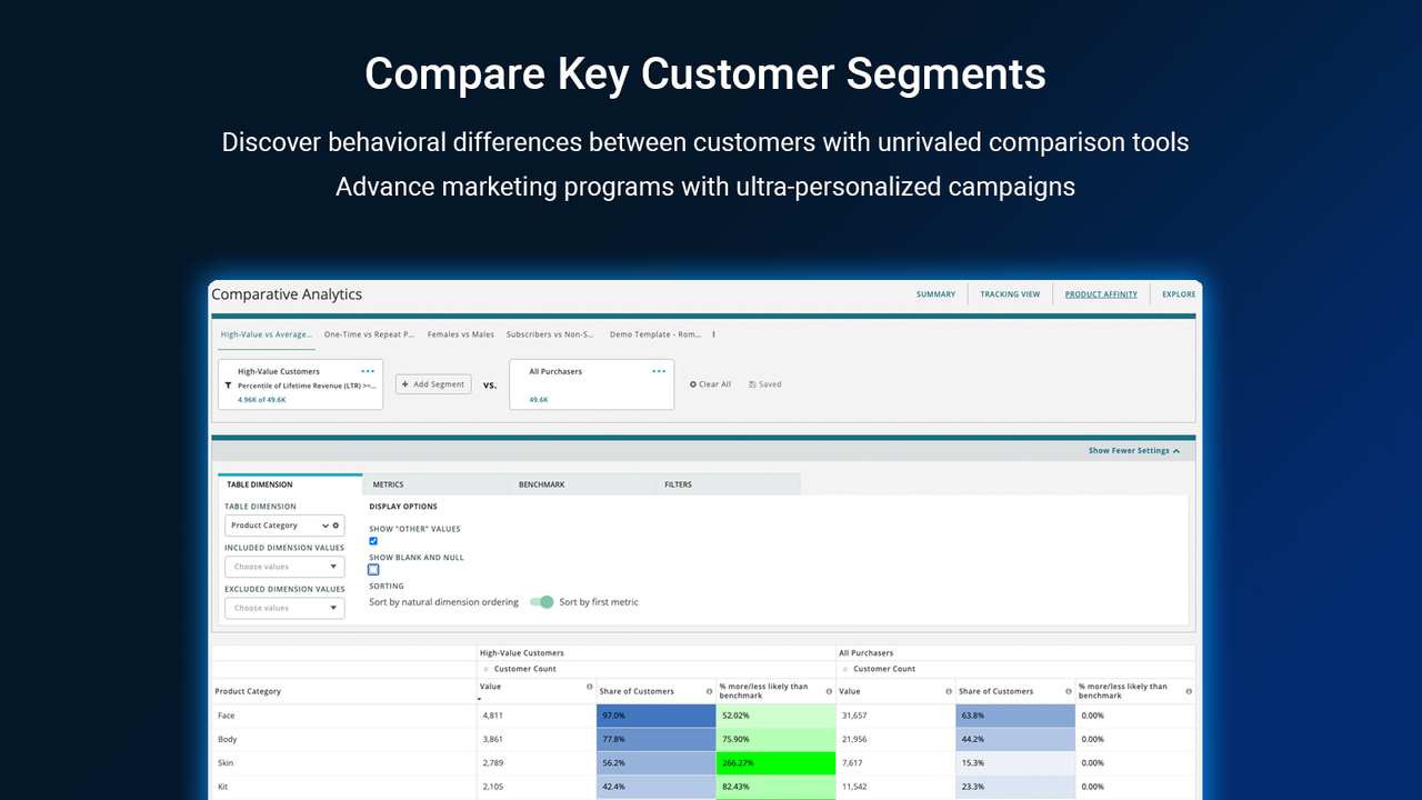 Compare customer segments by any dimension