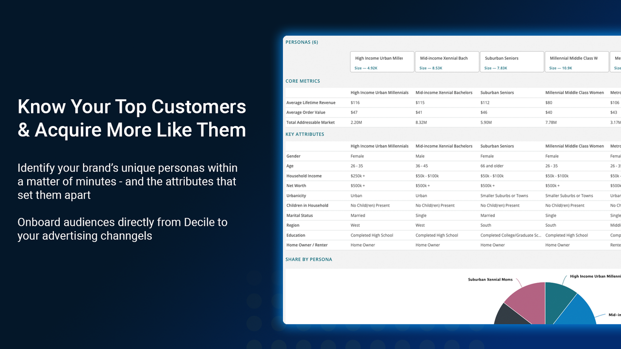 AI-generated personas and comparisons