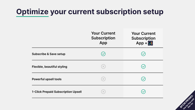 GOOD Subscription Upsell