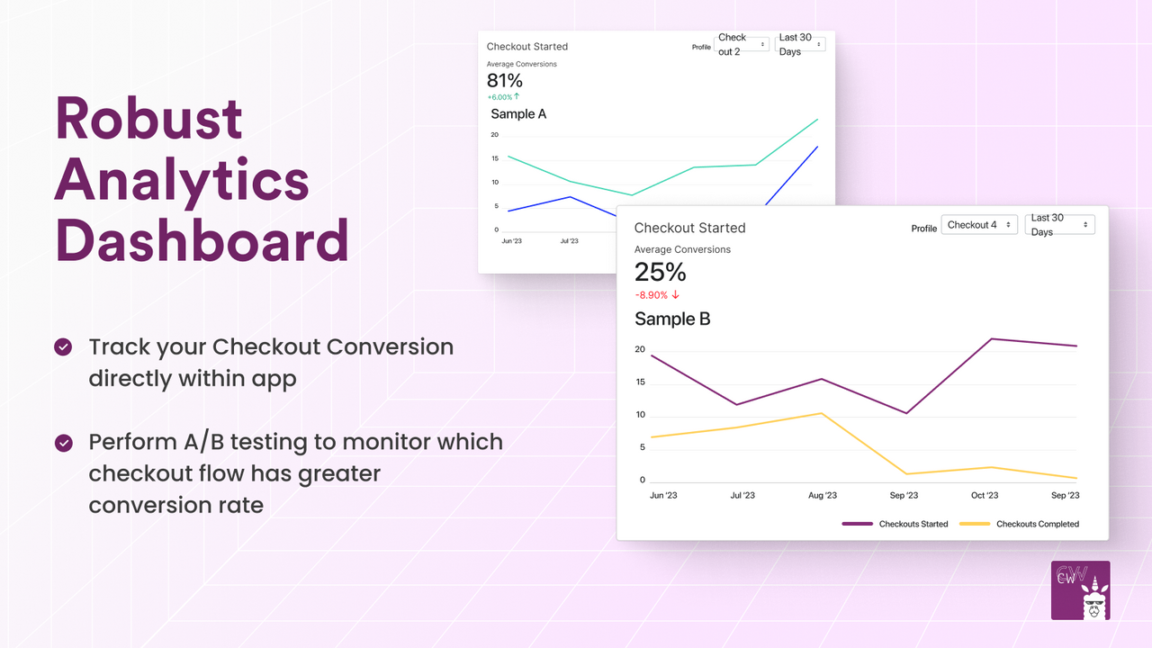 Robust Analytics Dashboard - A/B Testing