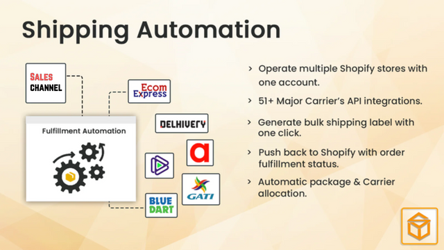 Shipway All in One Shipping