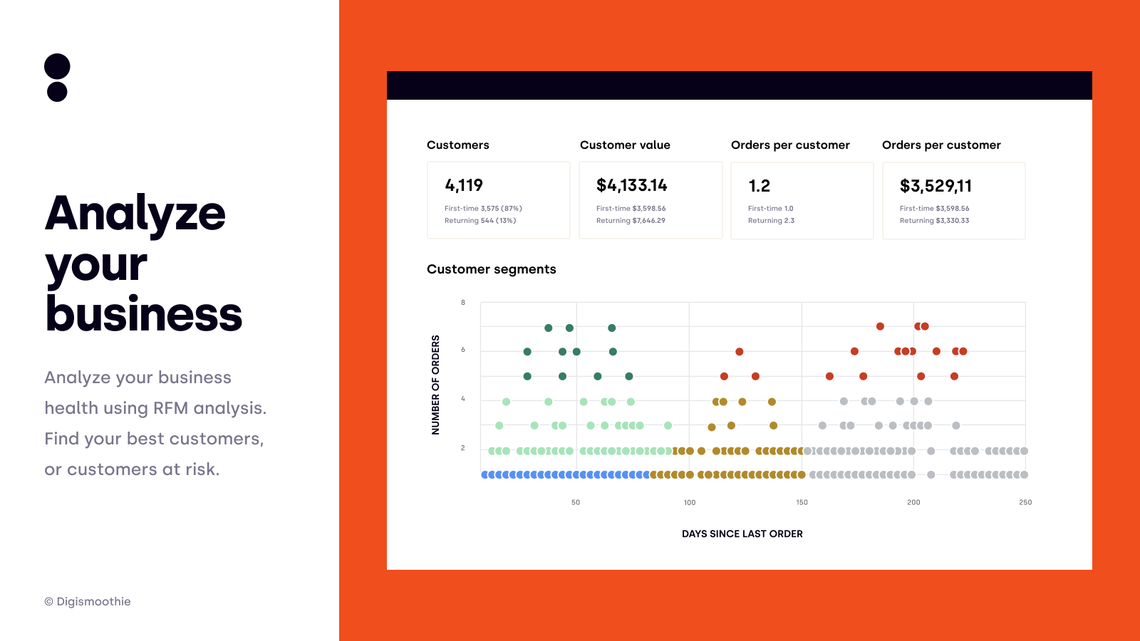 Loyal | Customer Segments