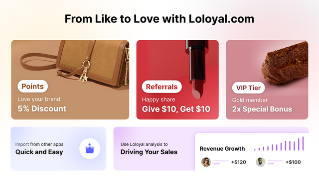 Loloyal: Loyalty & Referrals