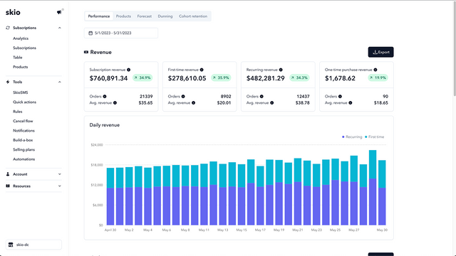 Revenue analytics