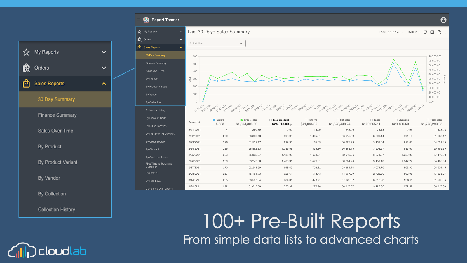 Report Toaster: Custom Reports