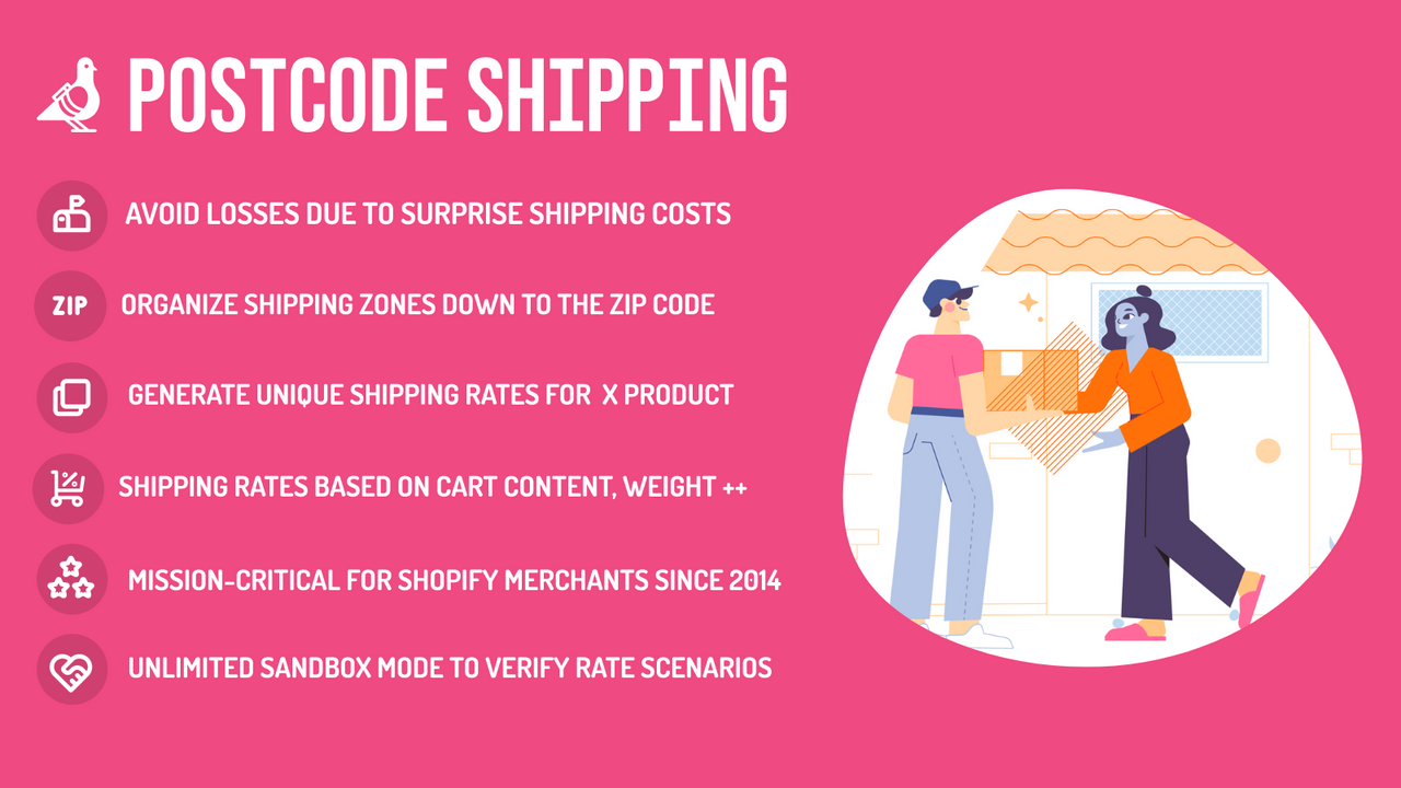 Shipping Rates by Postcode