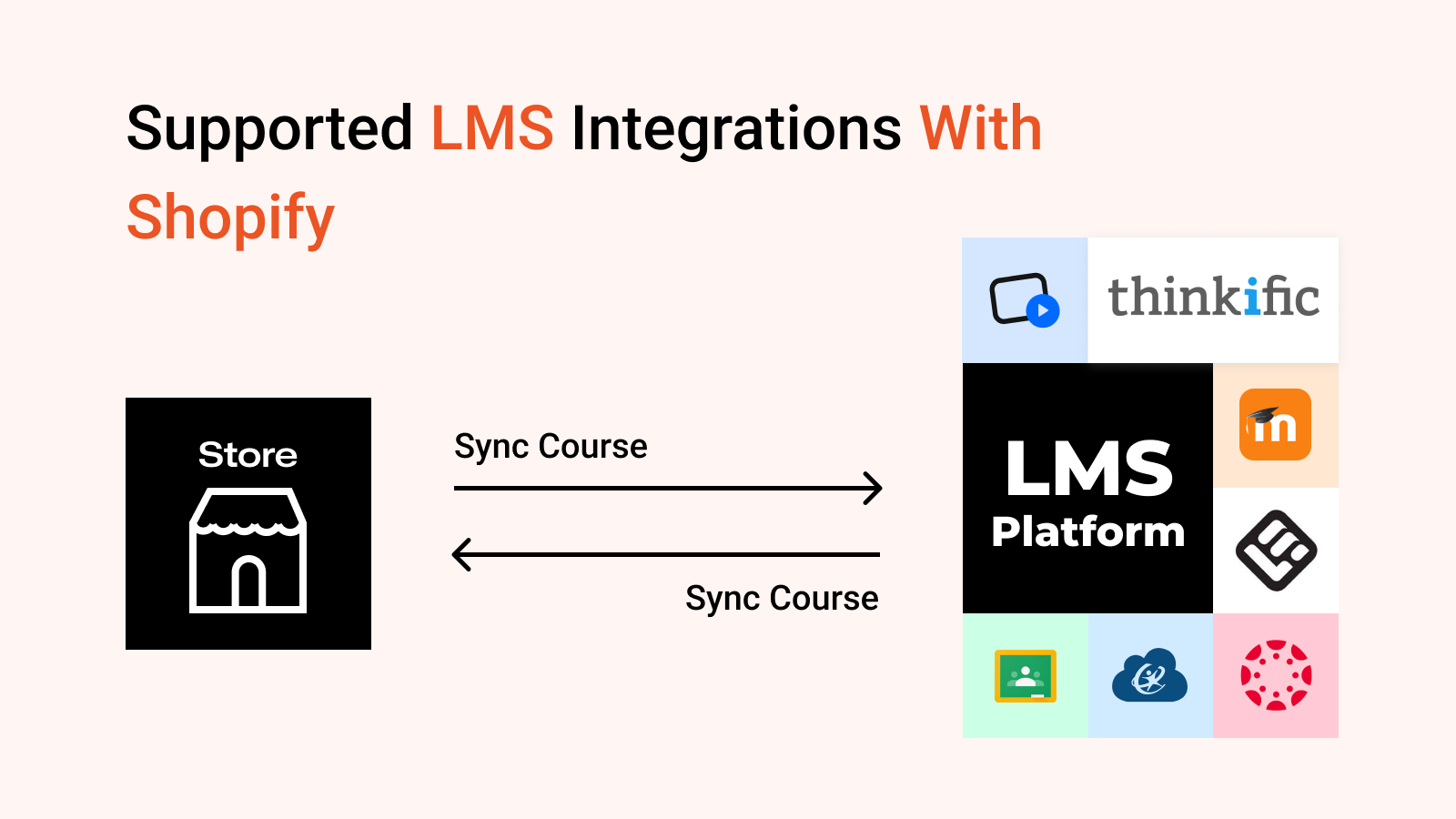 SyncUP: Users and Course Sync