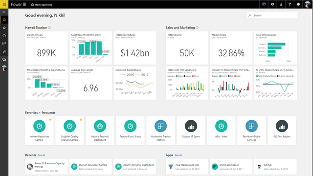 Power BI Dashboard example: shopify store reports