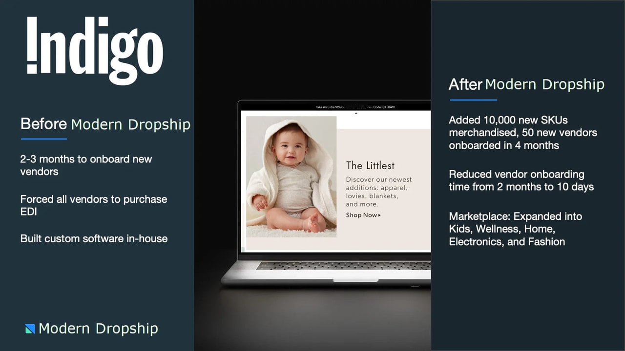 Learn how Indigo added 10 skus from 50 vendors in <4 months