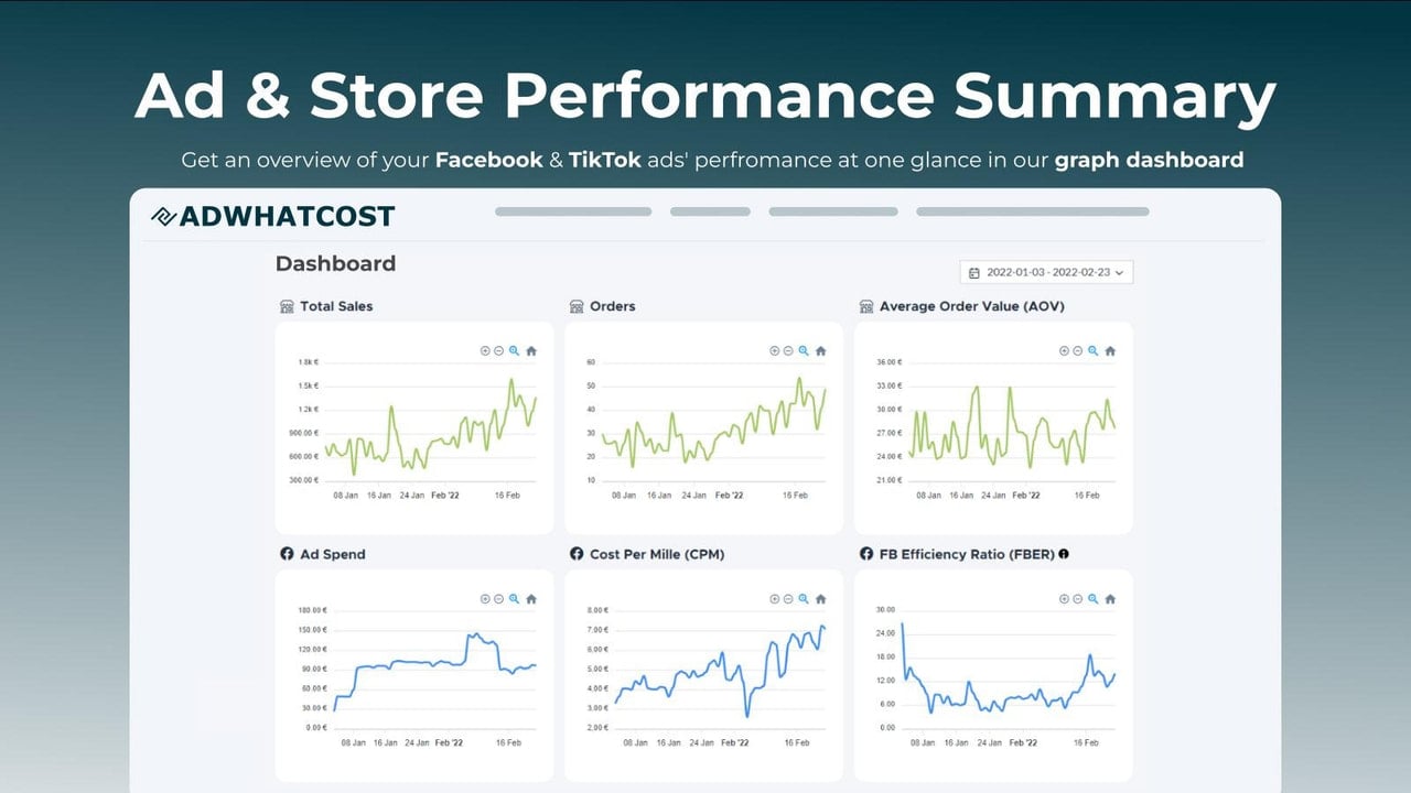 AdWhatCost - Graph Dashboard Screenshot