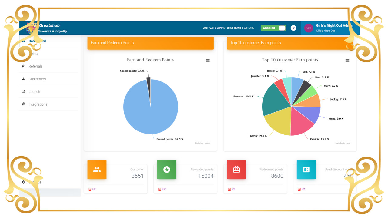 Customer point analysics by graph